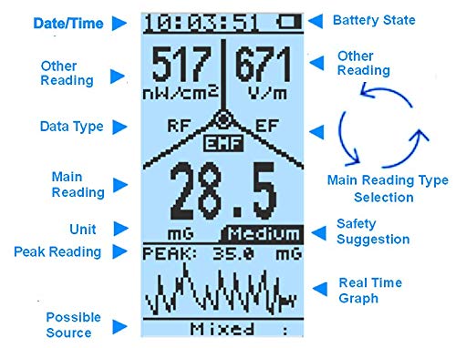 Advanced EMF Meter GQ EMF-390 3-in-1 EMF ELF RF Meter, Low-Band 5G Cell Tower Smart Meter WiFi Signal Detector RF up to 10GHz with Data Logger and 2.5Ghz Spectrum Analyzer