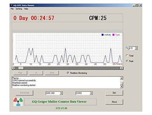 GQ 300S Geiger Counter Nuclear Radiation Detector Dosimeter for Beta, Gamma, X-Ray Portable Radiation Monitor Geiger Counter (Silicone case)