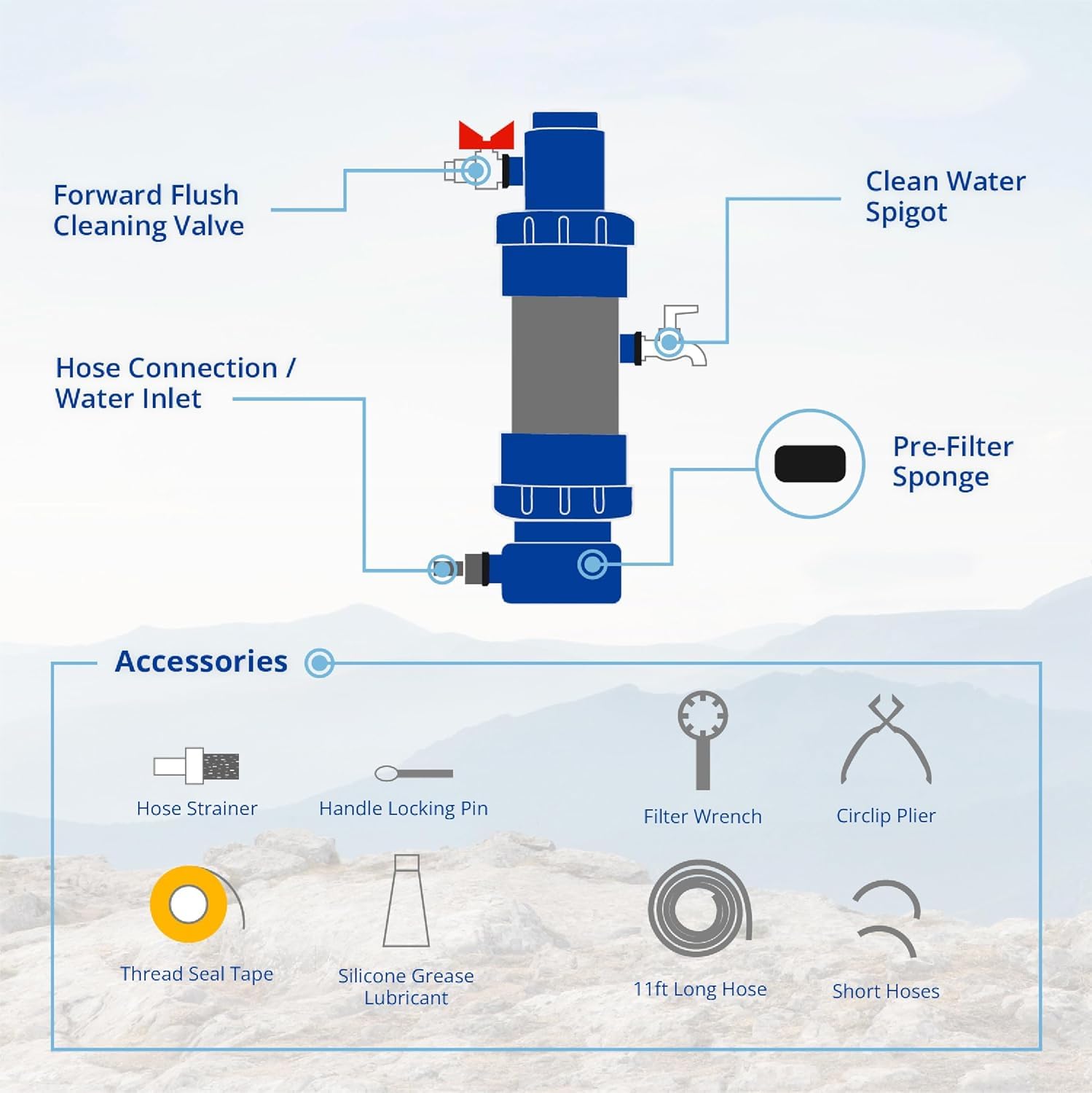 Homefilter Mini Countertop Water Filter - Inline Water Filter for Home Use - Filters 80 Gallons Per Hour