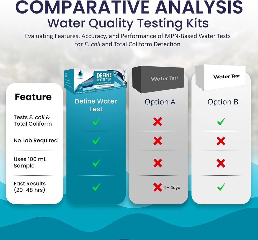Define Water Test Kit - Detects Most Probable Number of E. coli & Total Coliform - No Lab Required - Home, Well, Tap & Freshwater Testing (10 Pack)