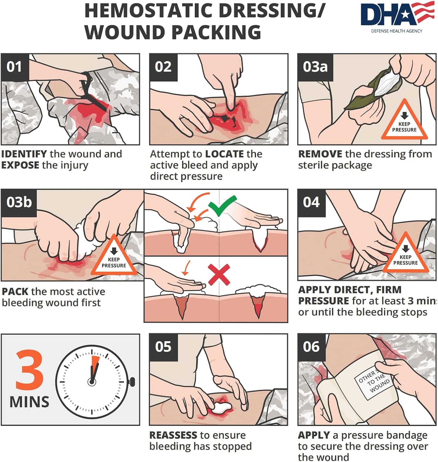 RHINO RESCUE Sterile Compressed Gauze for Emergency Wound Dressing+IFAK Trauma Kit with C-A-T Tourniquet(PRO, Coyote)