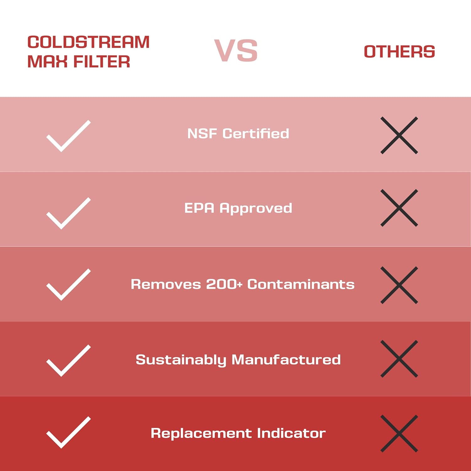 Coldstream Under Counter Water Purification System - Filter for Kitchen Sink, Under Counter Purifier, Removes PFAs, Provides Clean Water Right from Your Tap