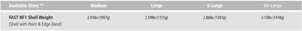 Ops-Core RF1 - w/ MBS Shroud & PowerPath ARC Rail - Protects Against AK-47