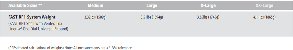 Ops-Core RF1 - w/ MBS Shroud & PowerPath ARC Rail - Protects Against AK-47