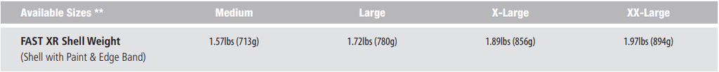 Ops-Core FAST XR - Stops AK-47 Rounds at 1.72 lbs