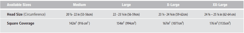 Ops-Core FAST XR - Stops AK-47 Rounds at 1.72 lbs