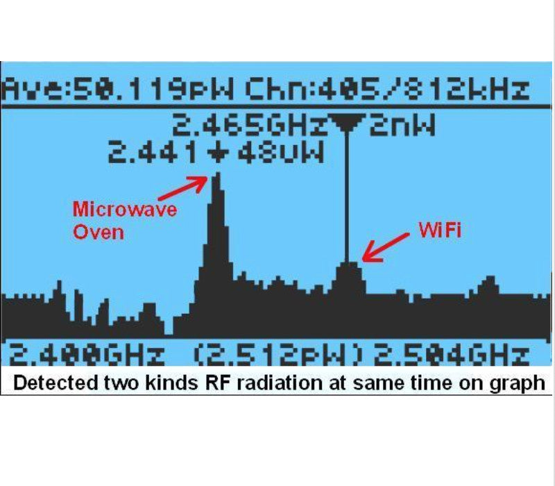 GQ EMF-390 3in1 multi-field Electromagnetic EMF Meter 5G RF Detector Data logger