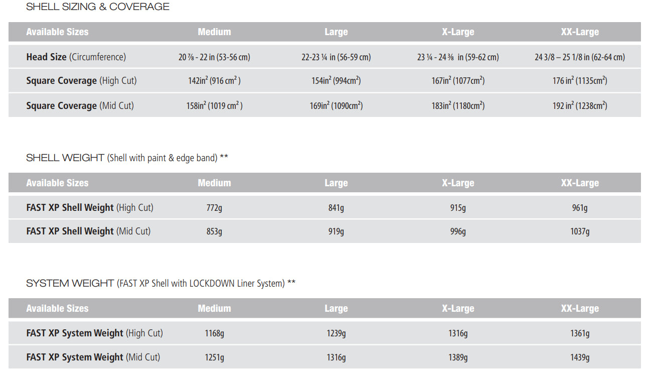 Ops-Core FAST XP Gen 2 Mid-Cut Helmet - Stops .44 Magnum & 9mm - Rebalanced for Stability & Comfort